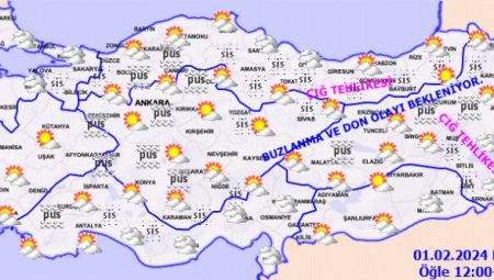 Yurtta bugün hava durumu nasıl olacak?