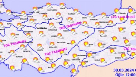 Yurtta bugün hava nasıl olacak?