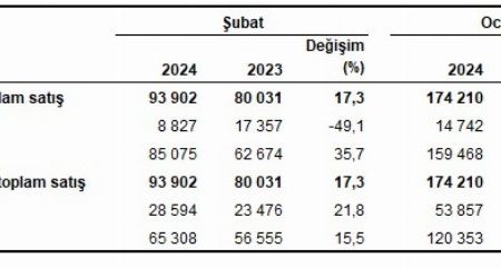 İstanbul konut satışında yine gözde