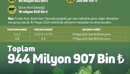 945 milyon TL’lik tarımsal destekler yatırılıyor