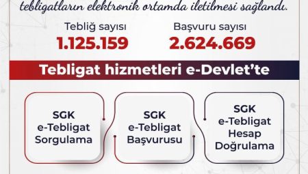 SGK’dan 1,2 milyon kişiye e-tebligat