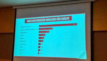 Sansür raporu yayımlandı… En çok erişim engeli ‘yolsuzluk’ haberleri