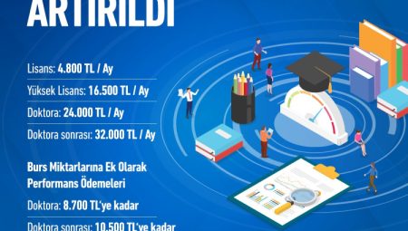 TÜBİTAK bursları ikinci kez arttırdı