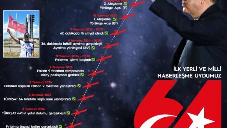 Türksat 6A Ekim’de nihai yörüngesine hareket edecek