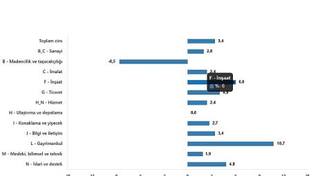 Ciro Endeksleri, Şubat 2025