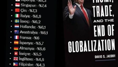 Globalleşmeyi Trump bitiriyor – Düzgün Haber