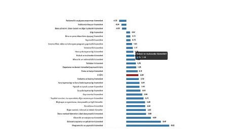 Hizmet Üretici Fiyat Endeksi, Mart 2025