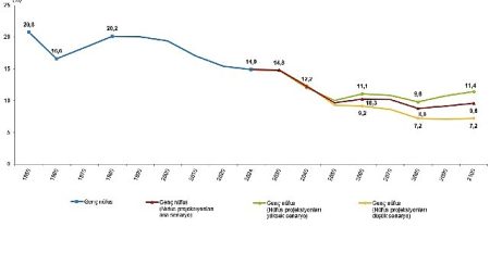 İstatistiklerle Gençlik, 2024
