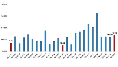 Konut Satış İstatistikleri, Nisan 2025