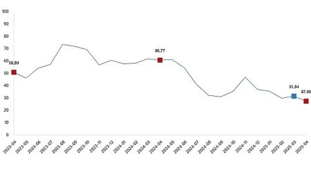 Tarım Eserleri Üretici Fiyat Endeksi, Nisan 2025
