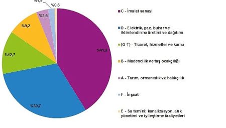 Güç Hesapları, 2023