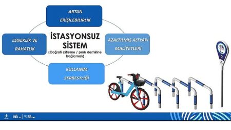 İstanbul’da Bisiklet Paylaşımında Yeni Devir Başlıyor